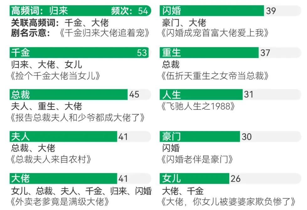 ▲ 圖/澎湃&middot;美數課
