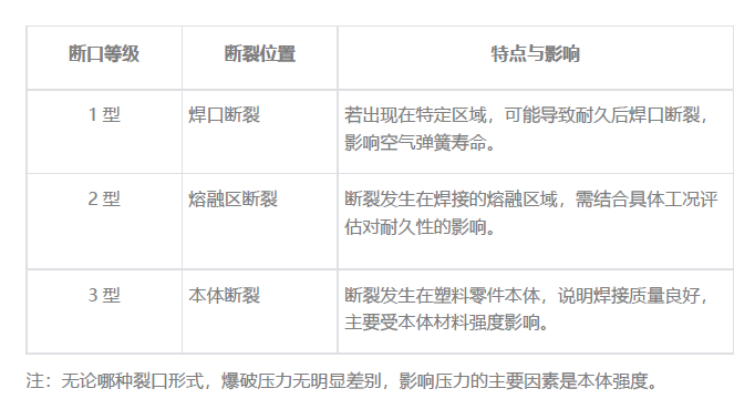 孔輝說懸架（六）：空氣彈簧上座的關鍵工藝&mdash;塑料焊接