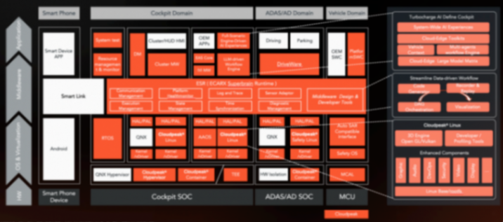 億咖通科技出席蓋世ADAS論壇，分享艙駕融合產品創新實踐