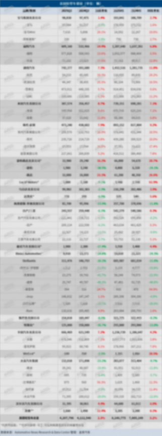 美國上半年車市微增，下半年銷量堪憂