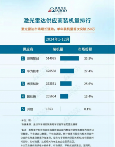 激光雷達進化論：RoboSense如何持續領跑？
