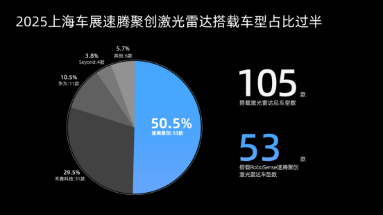 激光雷達進化論：RoboSense如何持續領跑？