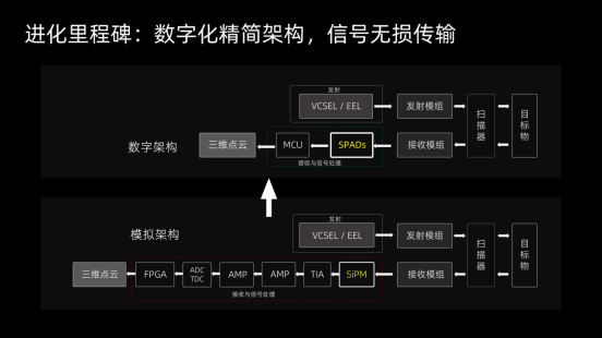 激光雷達進化論：RoboSense如何持續領跑？