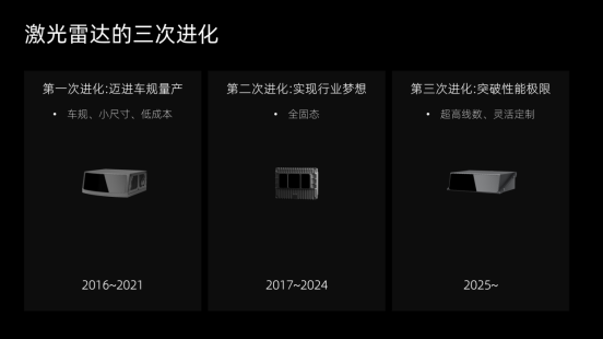 激光雷達進化論：RoboSense如何持續領跑？
