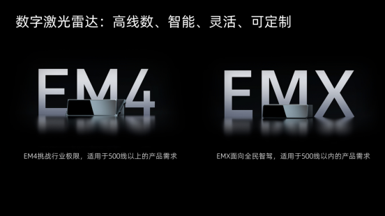 激光雷達進化論：RoboSense如何持續領跑？