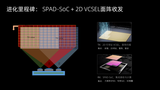 激光雷達進化論：RoboSense如何持續領跑？
