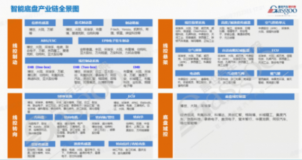 智能底盤2.0競賽，這家外資巨頭按下加速鍵