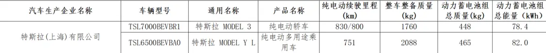 續航突破800公里 特斯拉Model YL、Model 3單電機長續航版獲工信部目錄準入