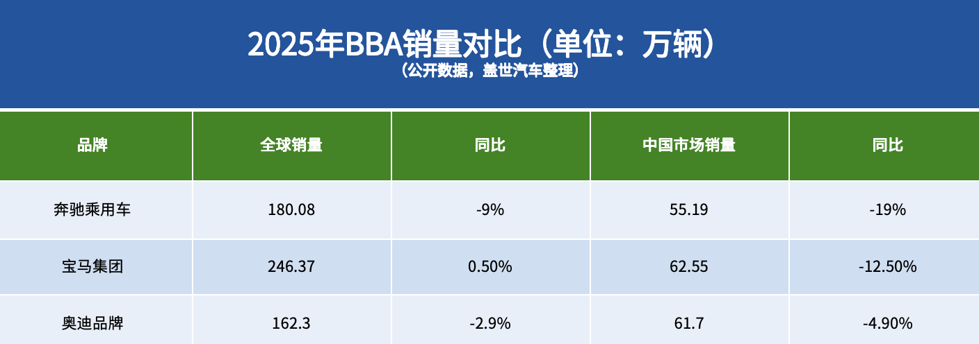 BBA的2026，穩(wěn)住就行